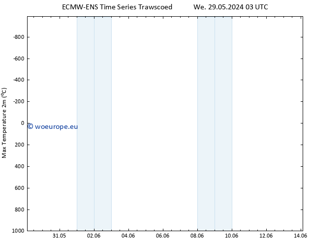 Temperature High (2m) ALL TS Su 02.06.2024 09 UTC