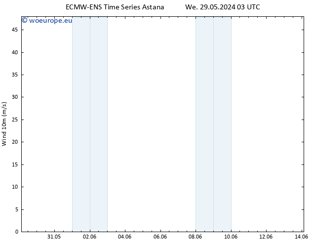 Surface wind ALL TS Su 02.06.2024 15 UTC