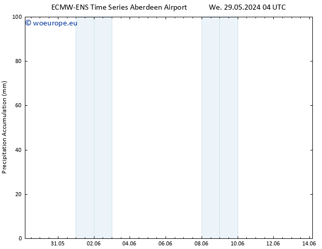 Precipitation accum. ALL TS We 29.05.2024 22 UTC