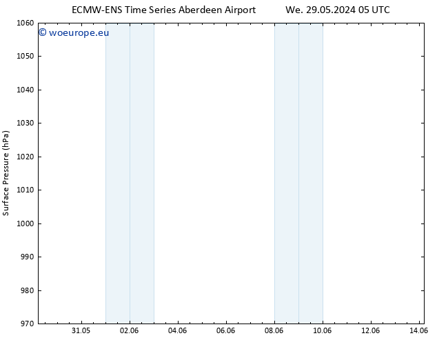 Surface pressure ALL TS Tu 04.06.2024 11 UTC