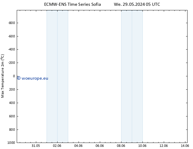 Temperature High (2m) ALL TS Mo 03.06.2024 11 UTC