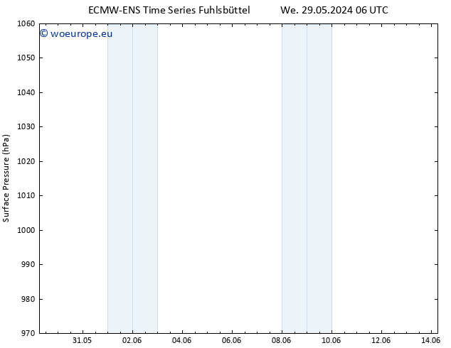 Surface pressure ALL TS We 29.05.2024 12 UTC