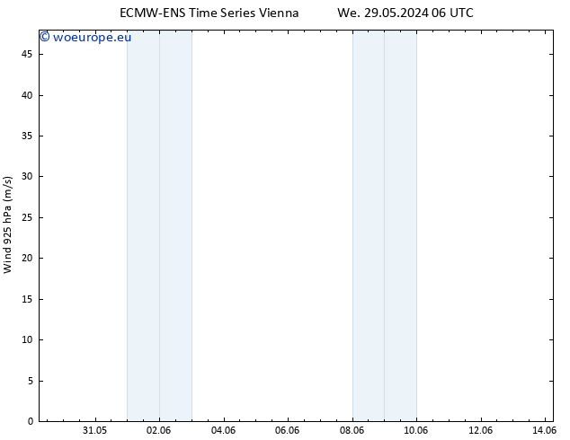 Wind 925 hPa ALL TS Su 02.06.2024 12 UTC