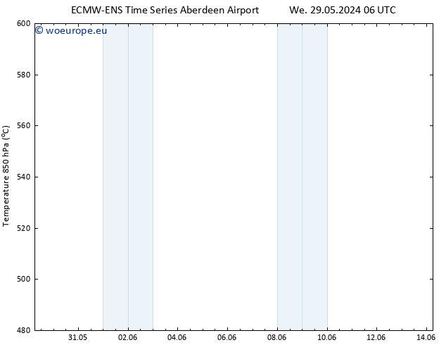 Height 500 hPa ALL TS Fr 14.06.2024 06 UTC