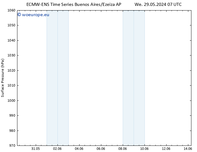 Surface pressure ALL TS Th 30.05.2024 19 UTC