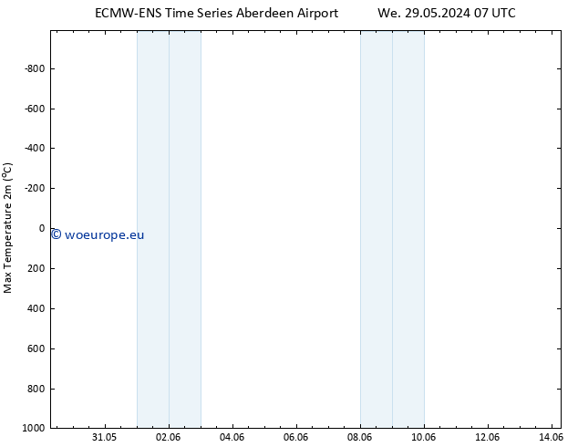 Temperature High (2m) ALL TS Sa 01.06.2024 07 UTC