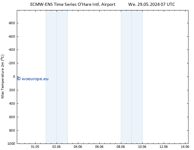 Temperature High (2m) ALL TS Sa 01.06.2024 01 UTC