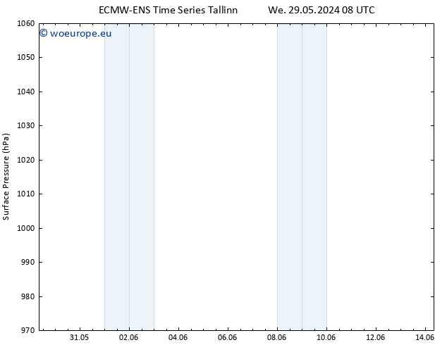 Surface pressure ALL TS We 29.05.2024 20 UTC