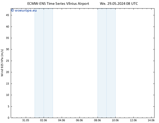 Wind 925 hPa ALL TS Su 02.06.2024 02 UTC