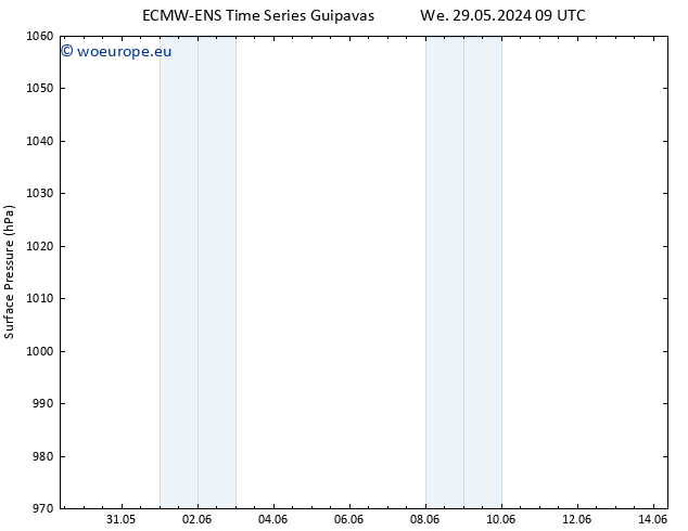 Surface pressure ALL TS Sa 08.06.2024 09 UTC
