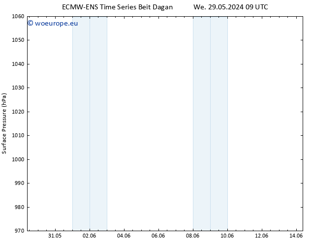 Surface pressure ALL TS Fr 31.05.2024 21 UTC