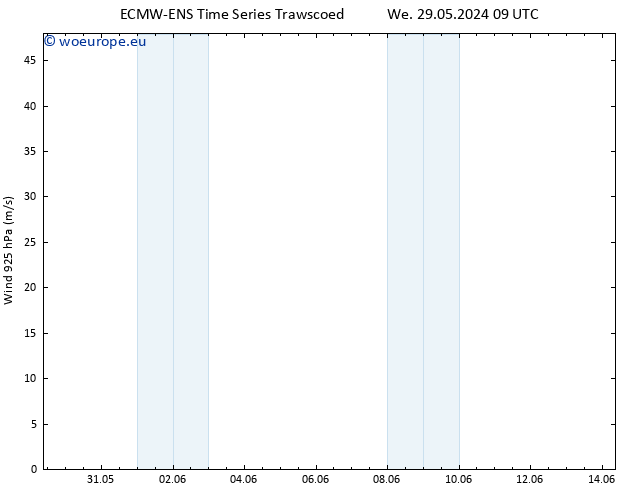 Wind 925 hPa ALL TS Su 02.06.2024 03 UTC