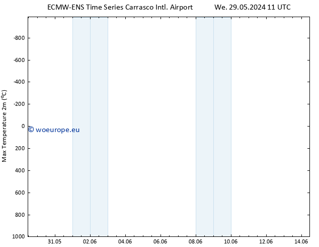 Temperature High (2m) ALL TS Th 30.05.2024 11 UTC