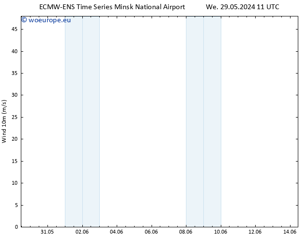 Surface wind ALL TS We 29.05.2024 17 UTC