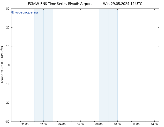 Temp. 850 hPa ALL TS Fr 31.05.2024 06 UTC