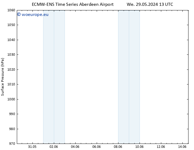 Surface pressure ALL TS Mo 03.06.2024 19 UTC