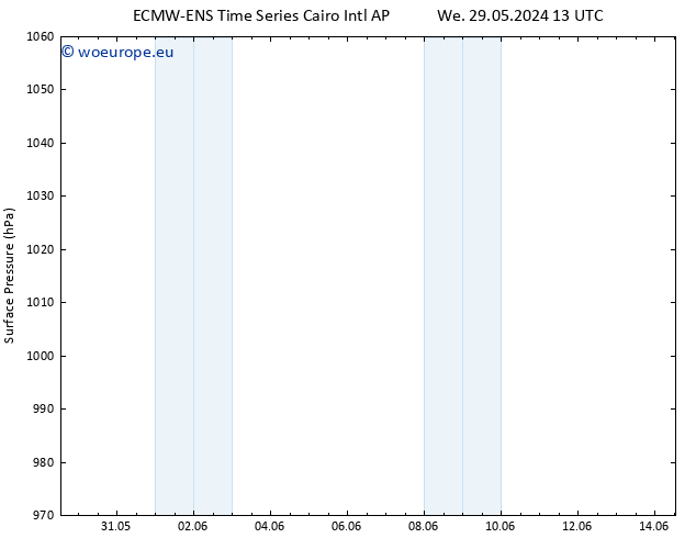 Surface pressure ALL TS Fr 31.05.2024 01 UTC