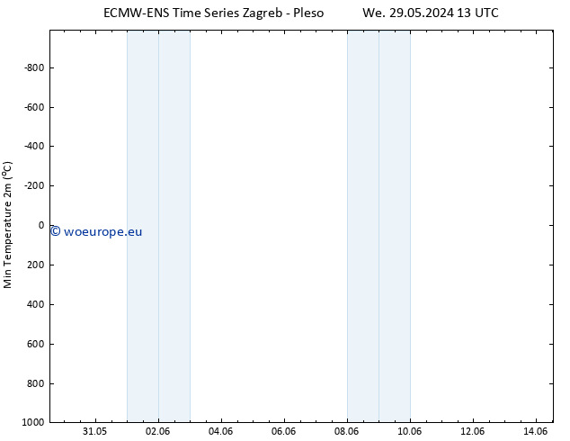 Temperature Low (2m) ALL TS We 05.06.2024 07 UTC