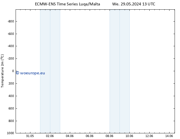 Temperature (2m) ALL TS We 05.06.2024 07 UTC