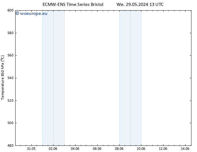 Height 500 hPa ALL TS Fr 31.05.2024 07 UTC