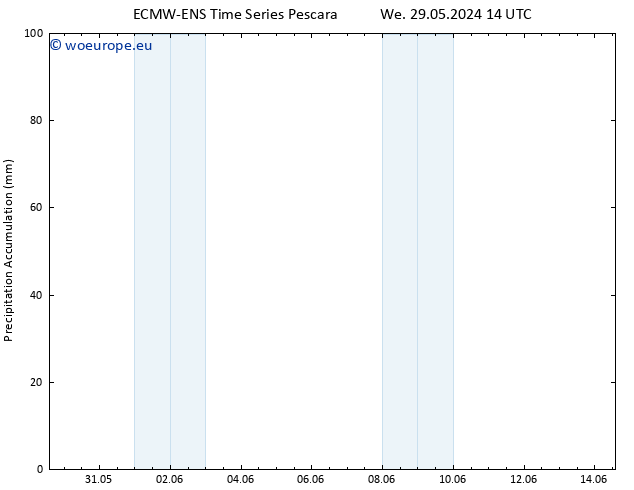 Precipitation accum. ALL TS Su 02.06.2024 02 UTC