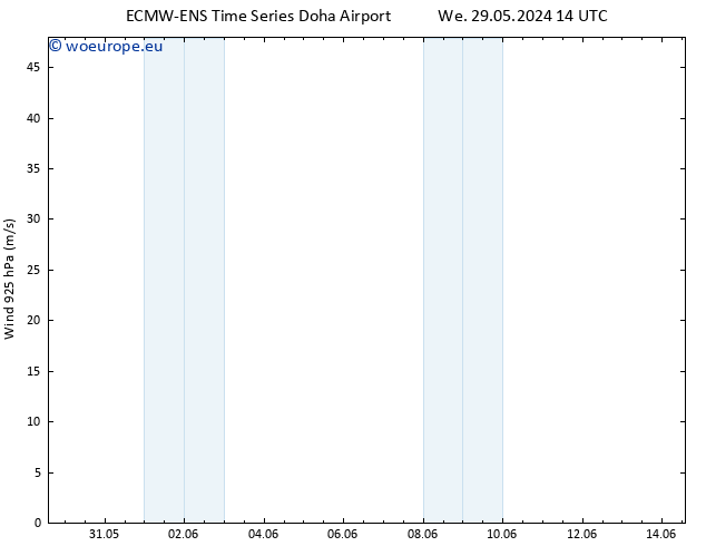 Wind 925 hPa ALL TS Fr 31.05.2024 14 UTC