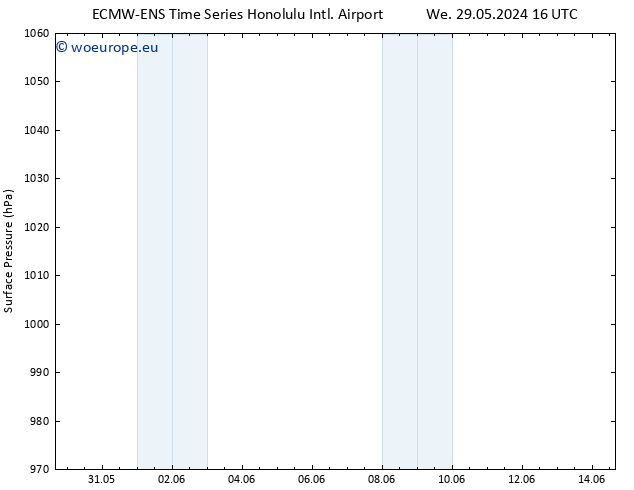 Surface pressure ALL TS Su 02.06.2024 10 UTC