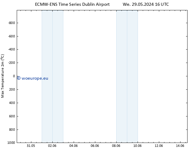 Temperature High (2m) ALL TS Sa 08.06.2024 16 UTC