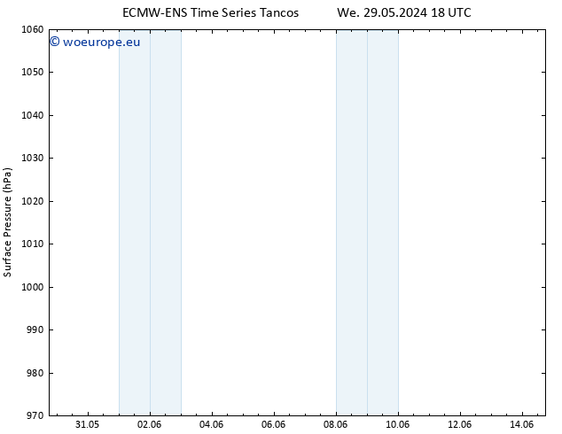 Surface pressure ALL TS We 29.05.2024 18 UTC