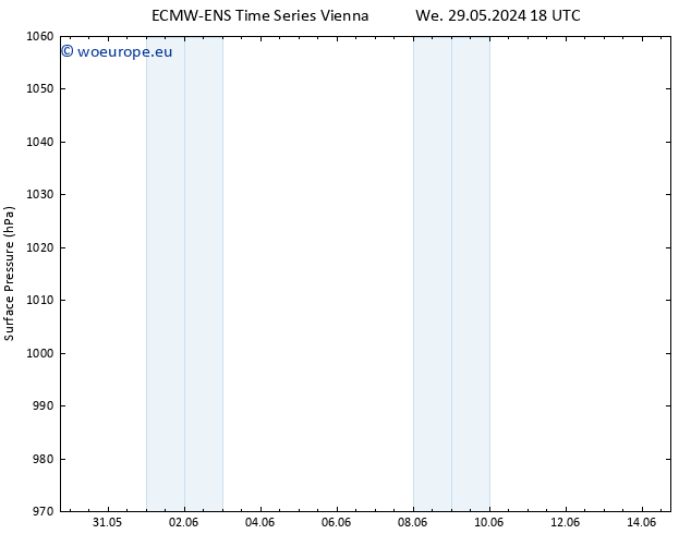 Surface pressure ALL TS Th 30.05.2024 18 UTC