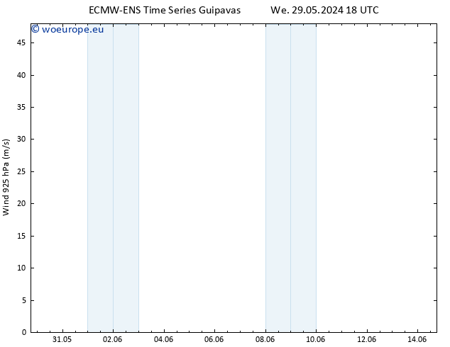 Wind 925 hPa ALL TS Fr 31.05.2024 06 UTC