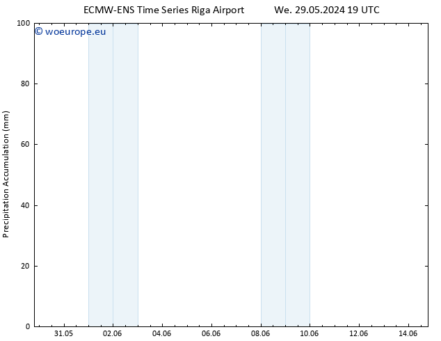 Precipitation accum. ALL TS Su 02.06.2024 07 UTC