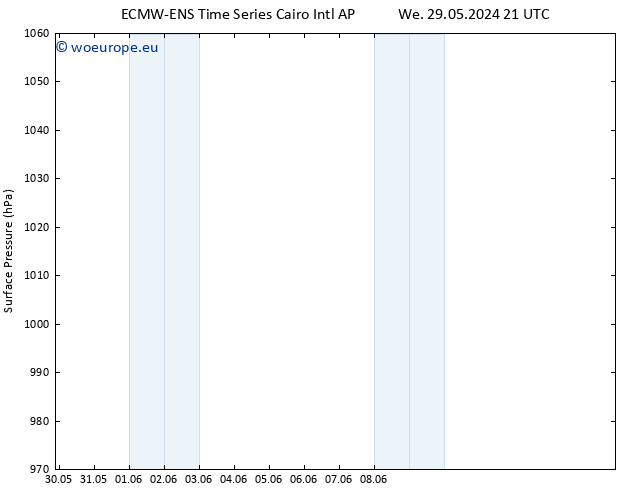 Surface pressure ALL TS Fr 31.05.2024 21 UTC