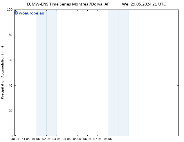 Precipitation accum. ALL TS Th 30.05.2024 03 UTC