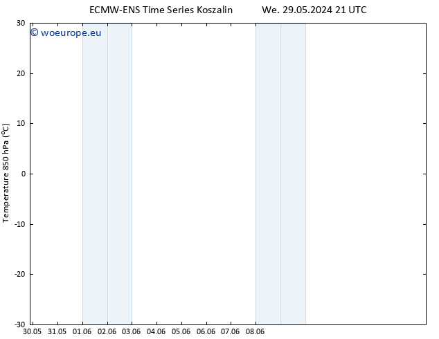 Temp. 850 hPa ALL TS We 12.06.2024 09 UTC