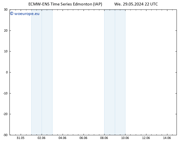 Surface pressure ALL TS Sa 08.06.2024 22 UTC