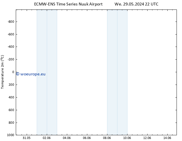 Temperature (2m) ALL TS We 29.05.2024 22 UTC