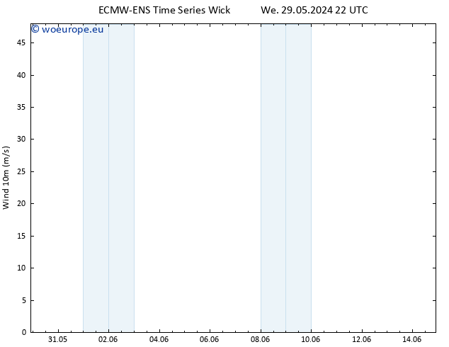 Surface wind ALL TS Th 30.05.2024 22 UTC