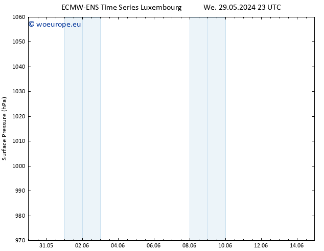 Surface pressure ALL TS We 29.05.2024 23 UTC