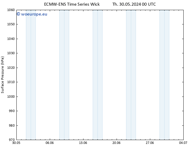 Surface pressure ALL TS Sa 01.06.2024 00 UTC