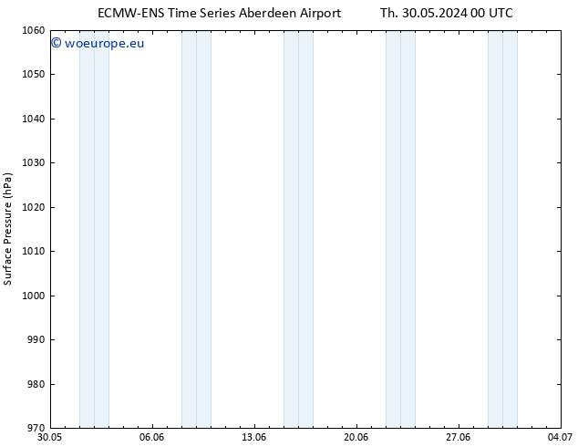 Surface pressure ALL TS Tu 11.06.2024 00 UTC