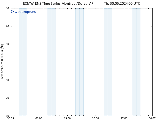 Temp. 850 hPa ALL TS Fr 31.05.2024 00 UTC