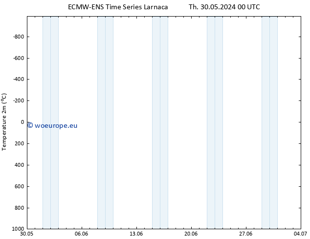 Temperature (2m) ALL TS Th 30.05.2024 06 UTC