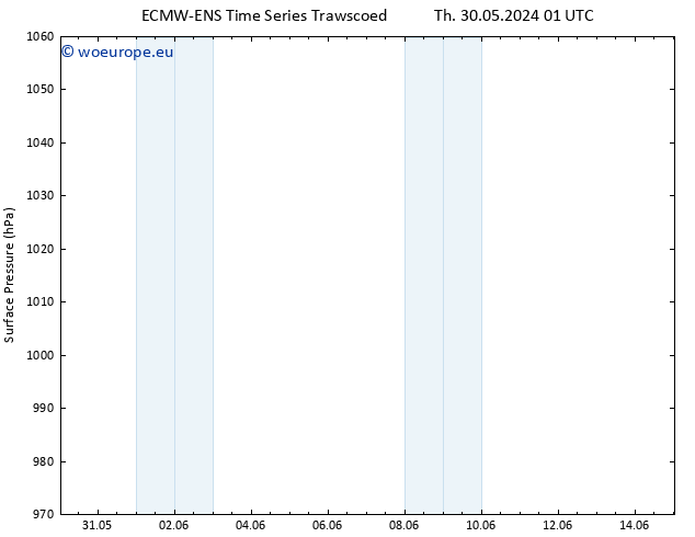 Surface pressure ALL TS Th 30.05.2024 07 UTC