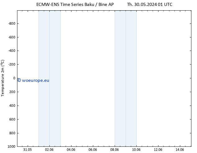 Temperature (2m) ALL TS Th 06.06.2024 01 UTC