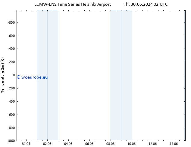 Temperature (2m) ALL TS Th 30.05.2024 02 UTC