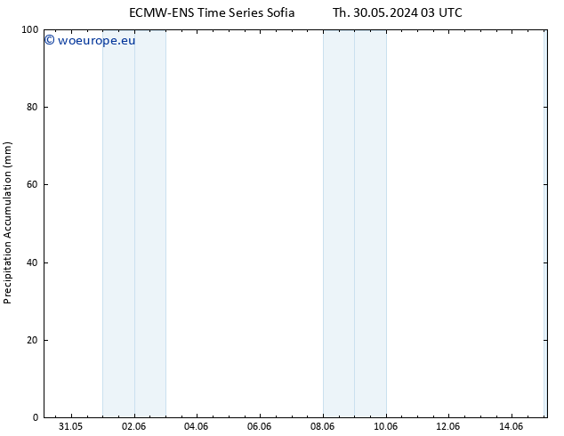 Precipitation accum. ALL TS Th 30.05.2024 15 UTC