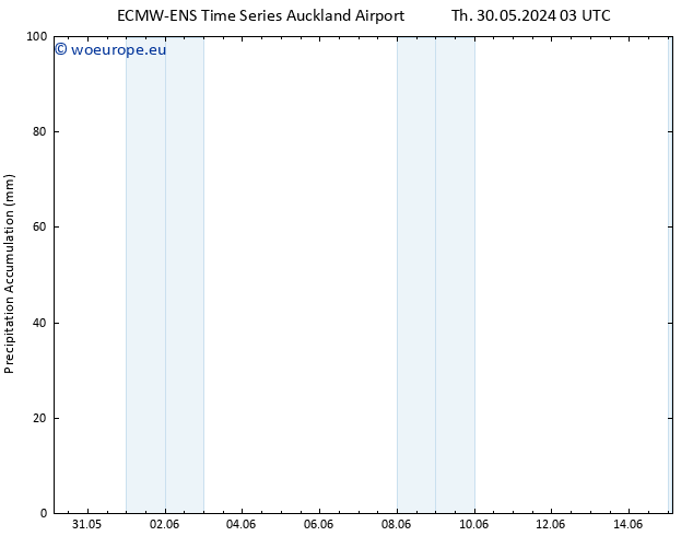 Precipitation accum. ALL TS Th 30.05.2024 21 UTC