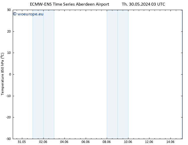 Temp. 850 hPa ALL TS Fr 31.05.2024 03 UTC