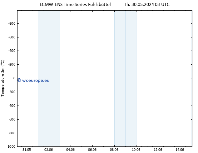 Temperature (2m) ALL TS We 05.06.2024 21 UTC